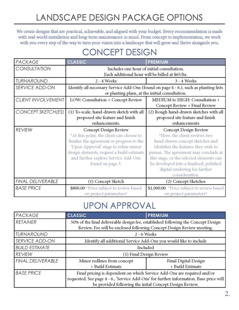 Landscape Design Package Options - Interactive_Page_05