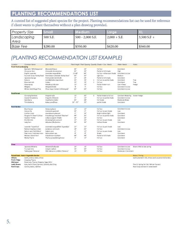 Landscape Design Package Options - Interactive_Page_08